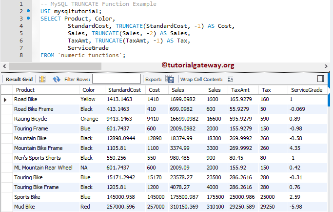 TRUNCATE Function Example 4