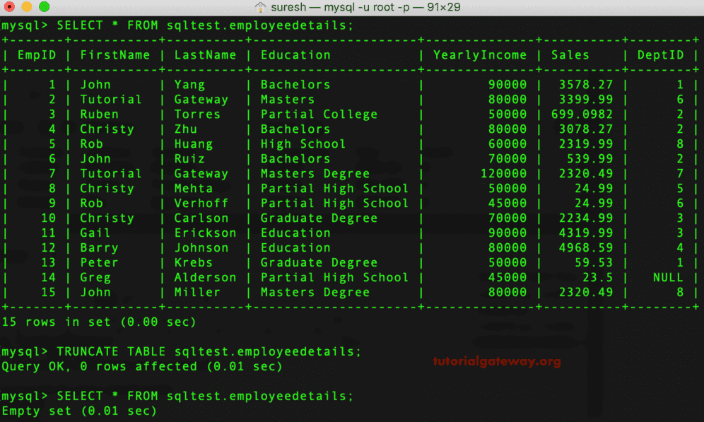 TRUNCATE TABLE Command Prompt Example 2