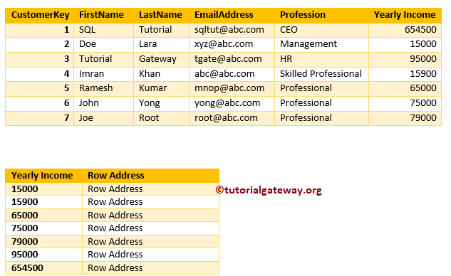 Two Tables Data 22