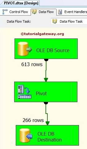 PIVOT TRANSFORMATION IN SSIS 2008 R2 19