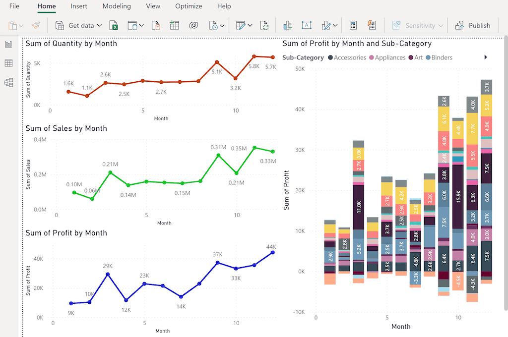POWER BI DAX MONTH Function 2