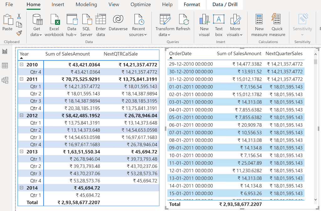 POWER BI DAX NEXTQUARTER Function 2