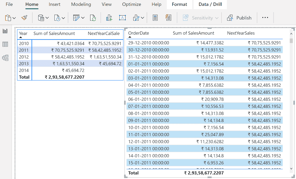 POWER BI DAX NEXTYEAR Function 2