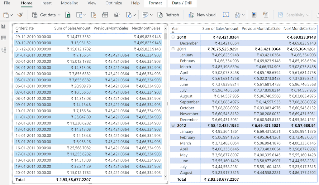 POWER BI DAX PREVIOUSMONTH Function 2