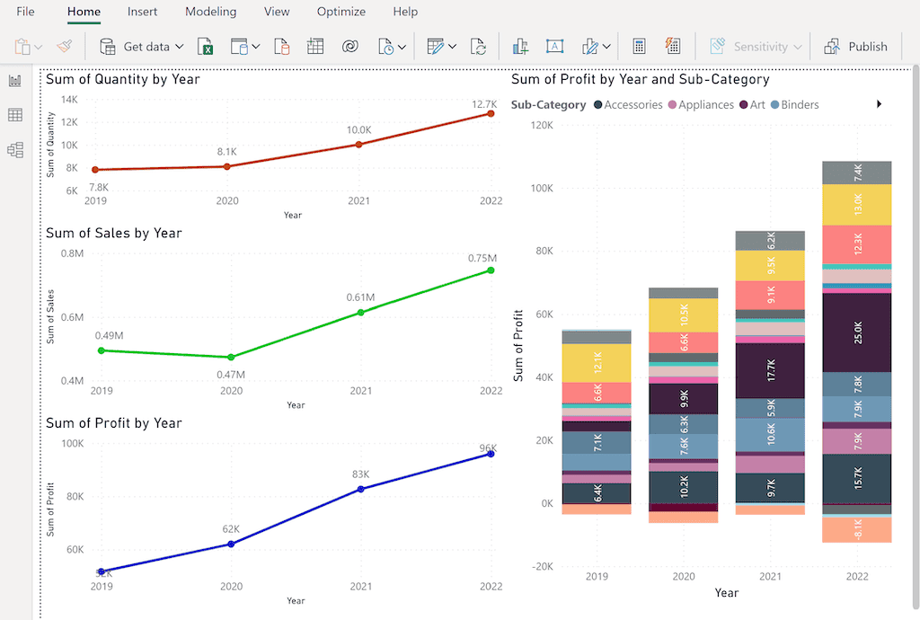 POWER BI DAX YEAR Function 2