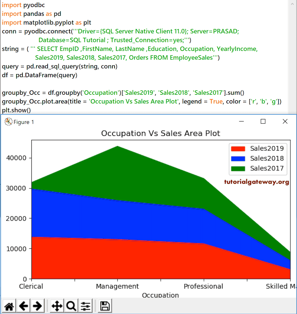Area Chart 2