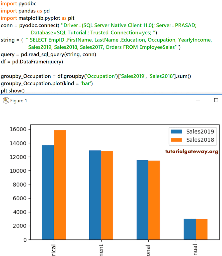 Multiple Bar Chart 3