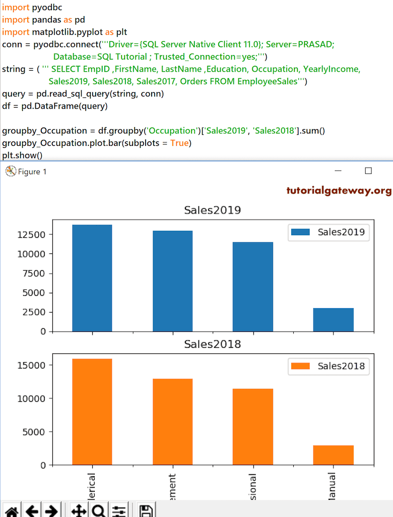 Bar Chart 4