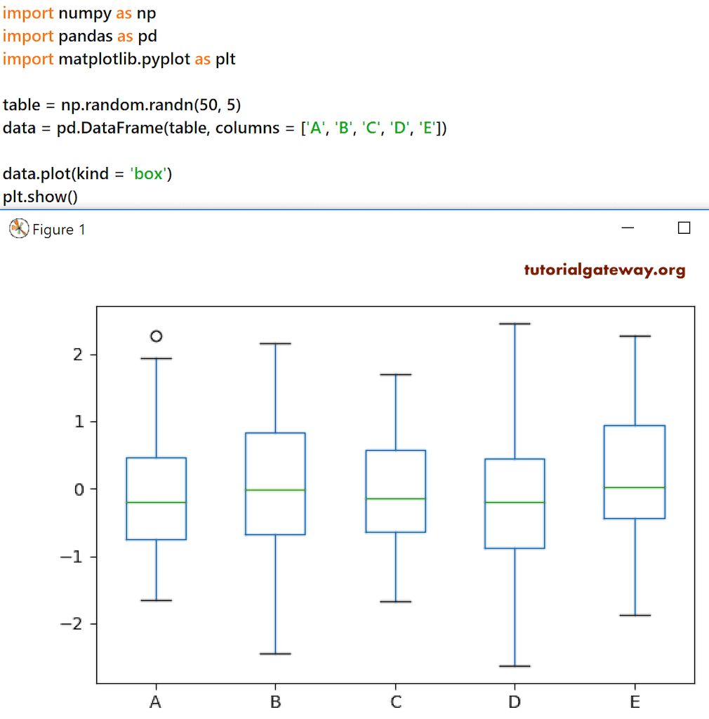 Pandas DataFrame BoxPlot 1
