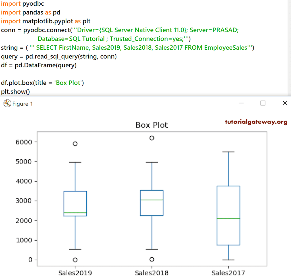 Box Plot 2