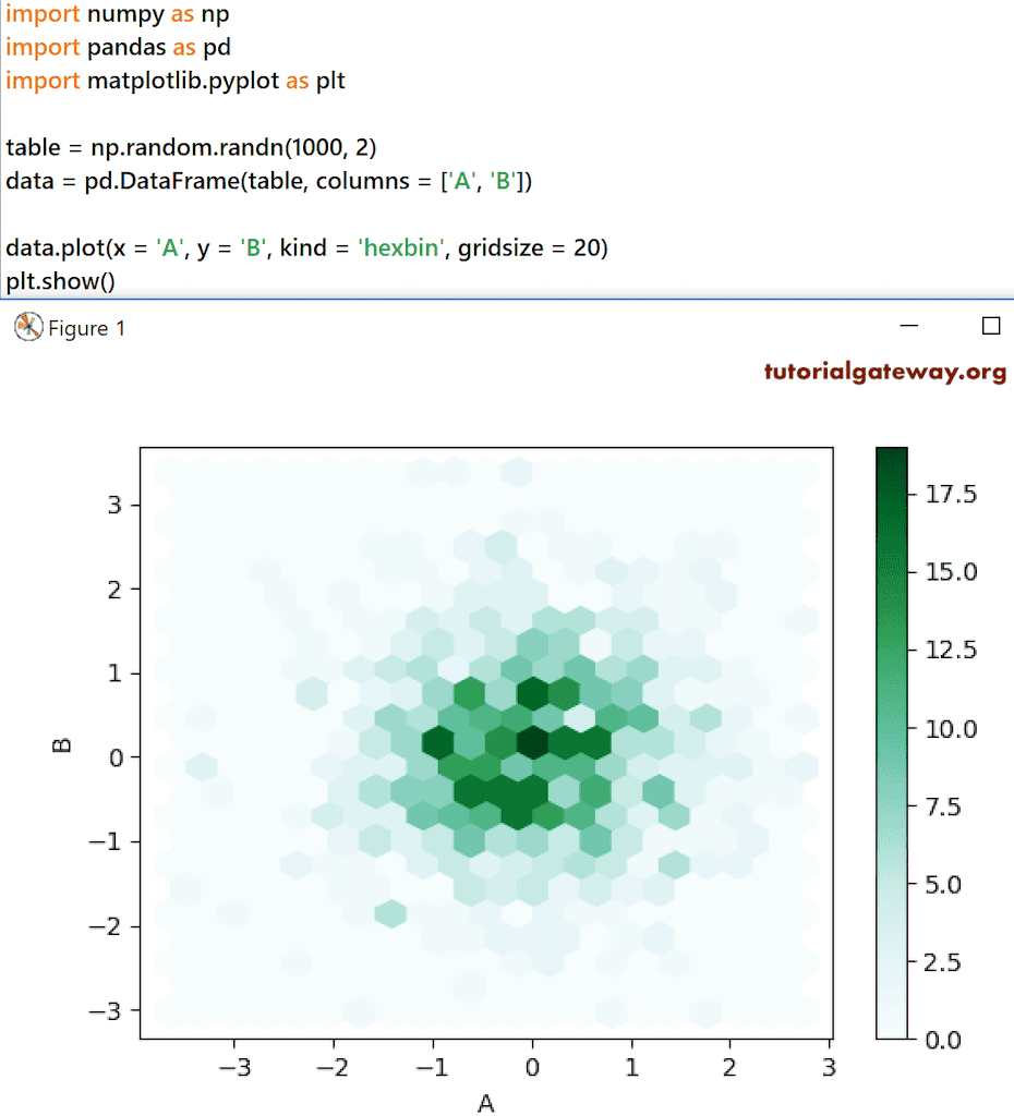 Pandas DataFrame Hexbin Plot 1