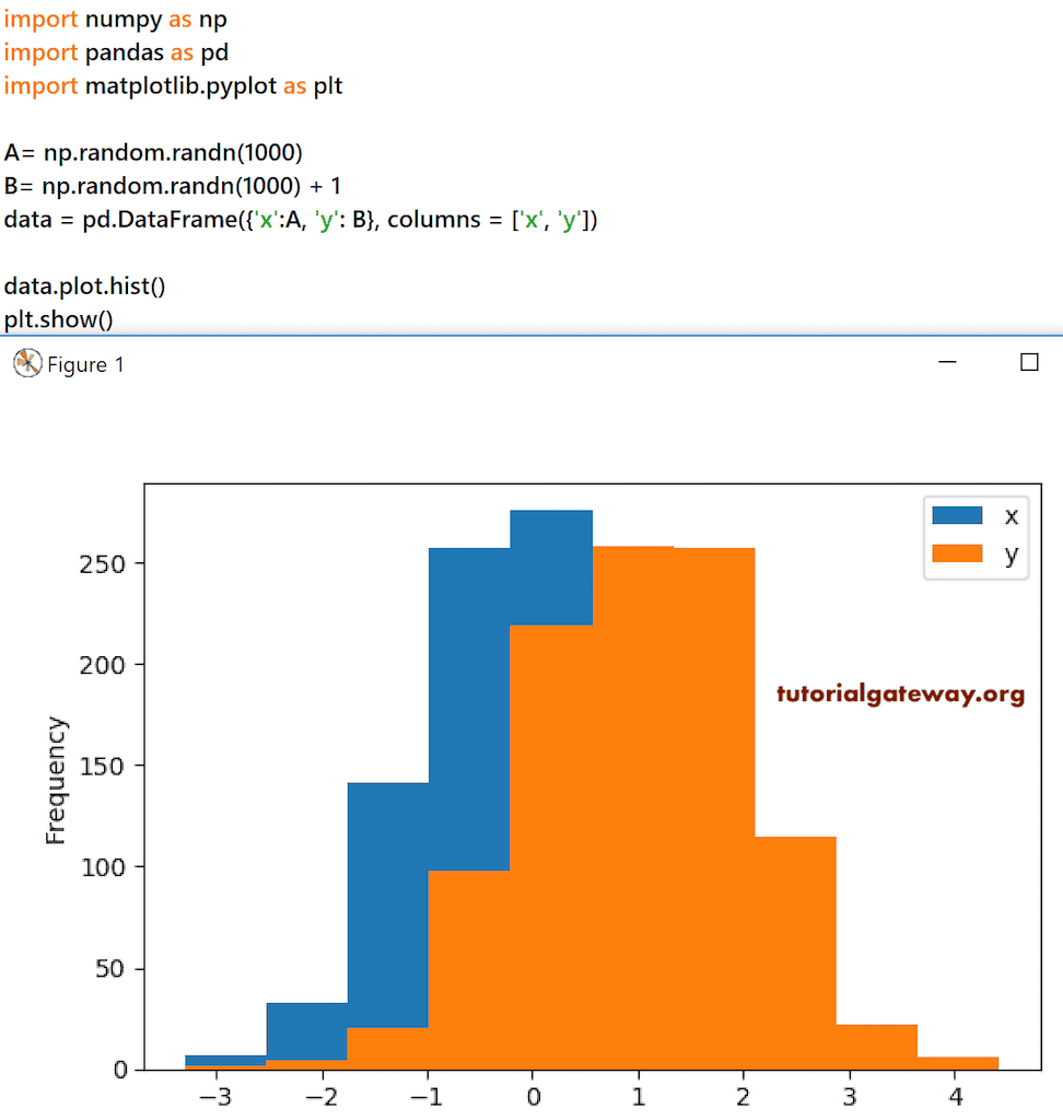 Histogram 1