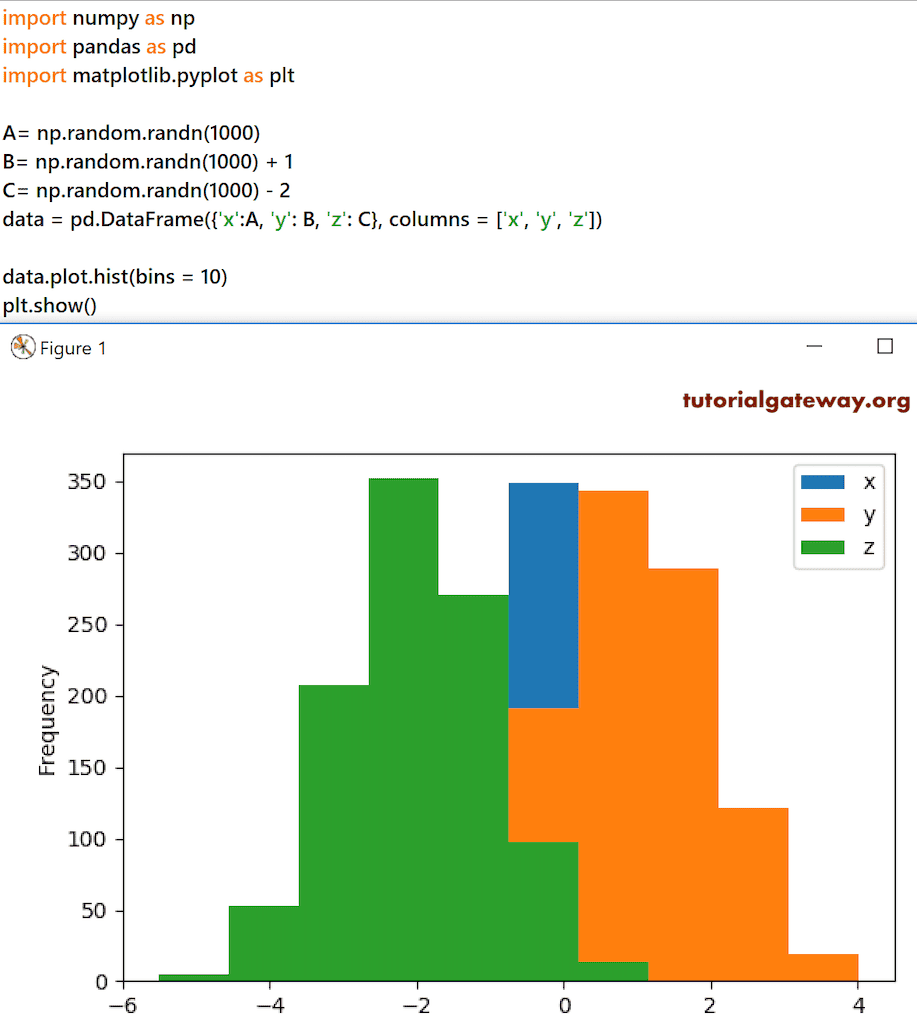 Pandas DataFrame Histogram 2
