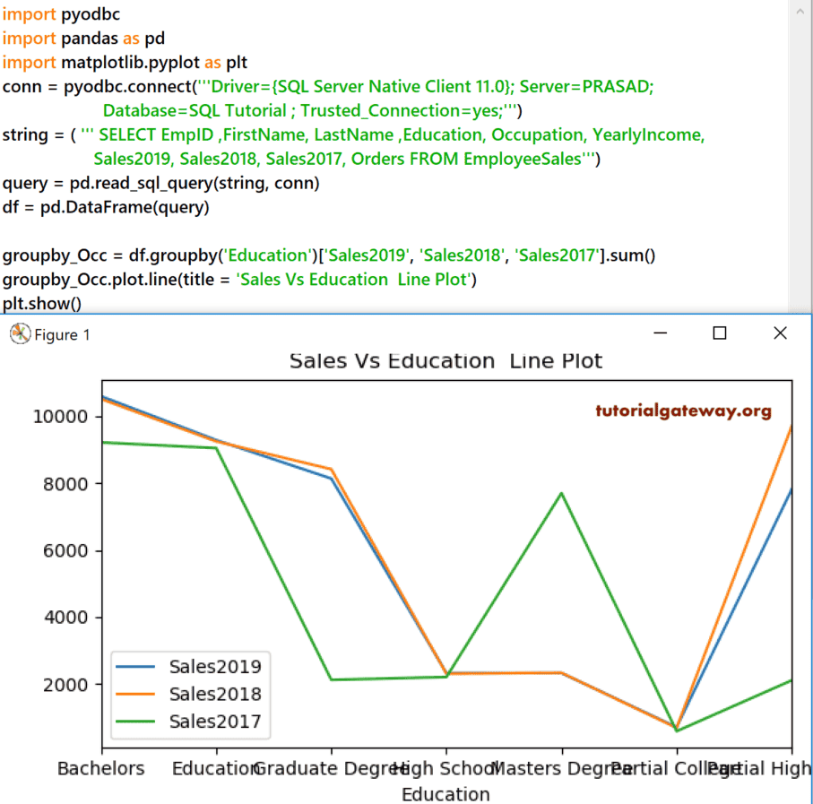 Pandas DataFrame Line Plot Example