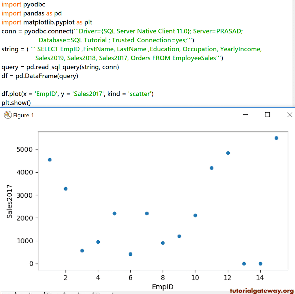 Pandas DataFrame Scatter Plot 1