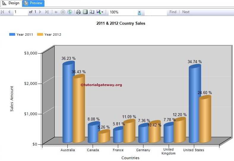 Percentage Values as Column Chart Labels 3