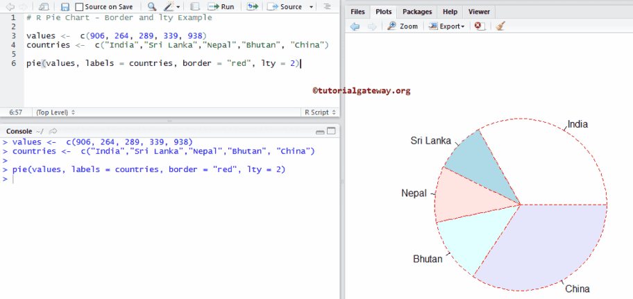 Changing Borders and lty 2