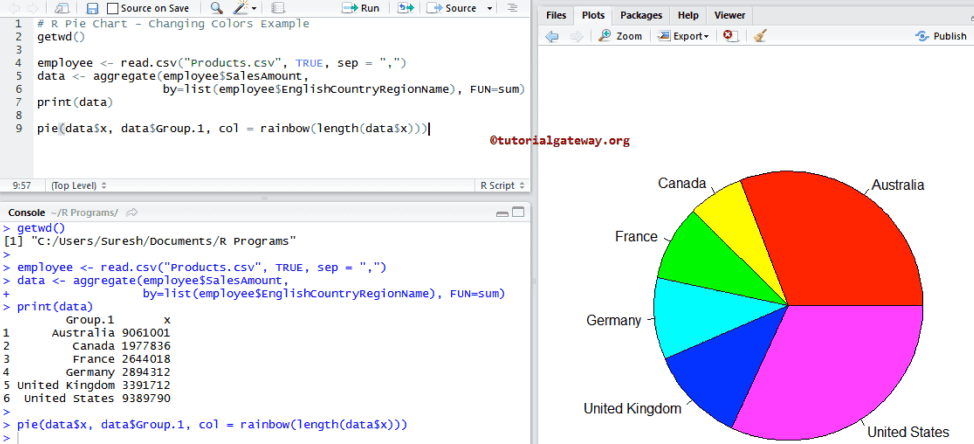 Change Colors of Pie Chart 4