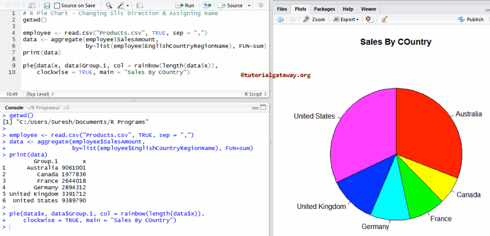 Change Slice Direction and Name of Pie Chart 5