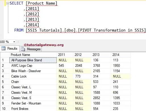 Destination Table 15