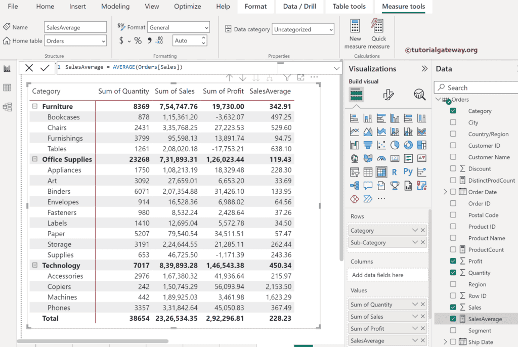 Power BI DAX AVERAGE Function 1