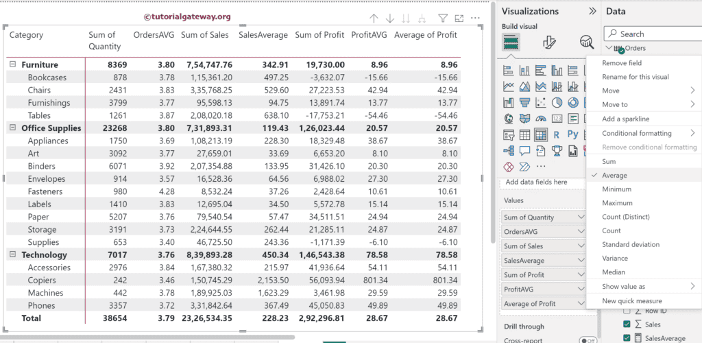 Power BI DAX AVERAGE Function 2
