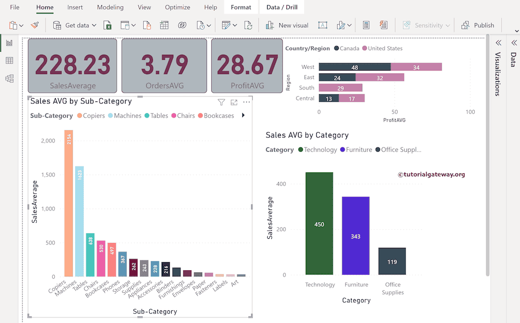Power BI DAX AVERAGE Function 3