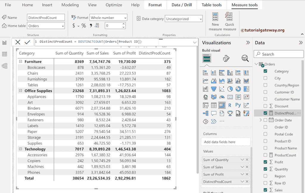 Power BI DAX DISTINCTCOUNT Function 1