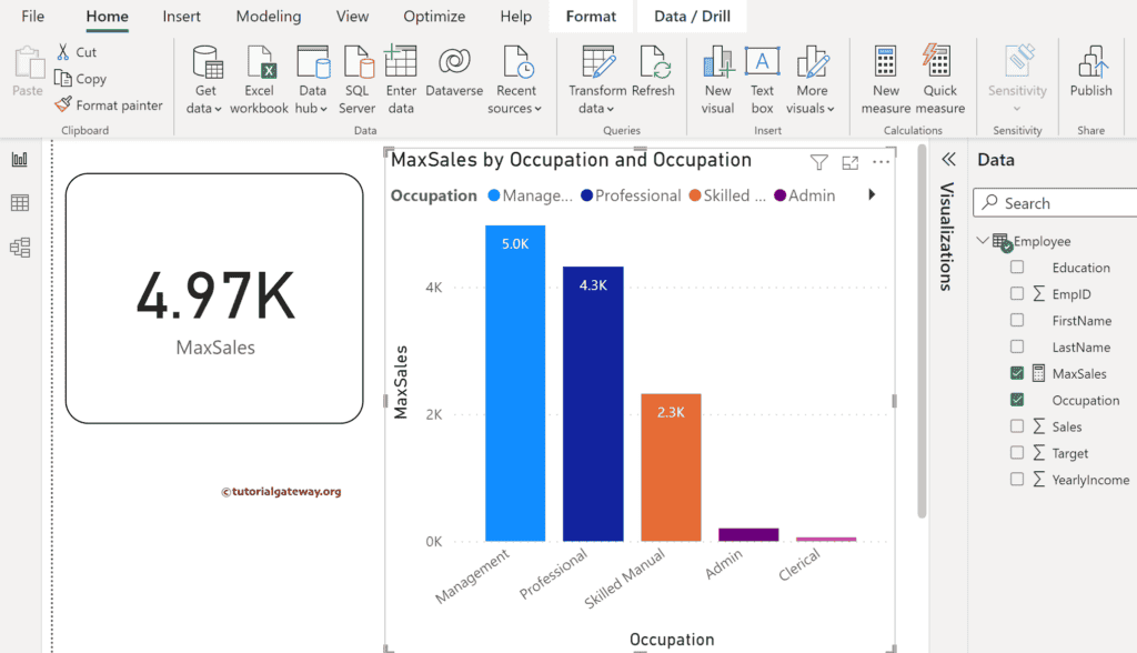 MAX Function result on Card and Bar Chart