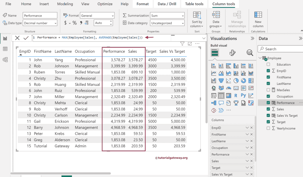 MAX Function with two arguments result