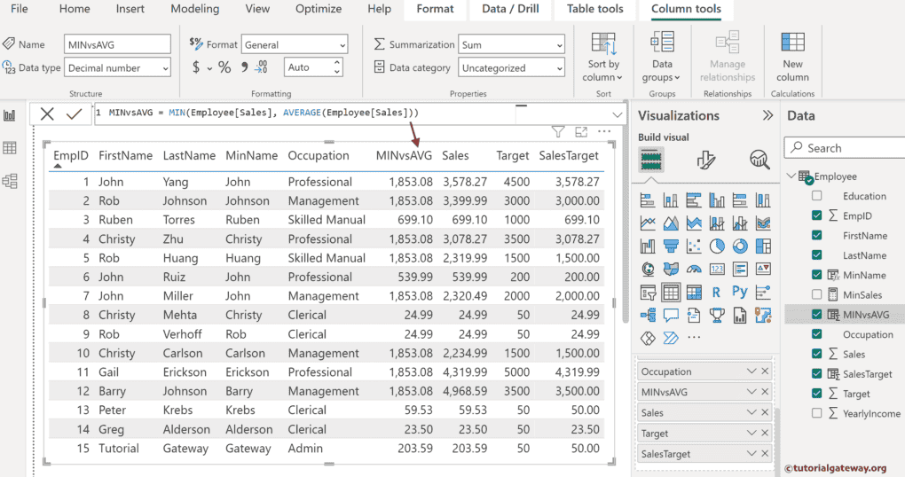 MIN function to compare with average