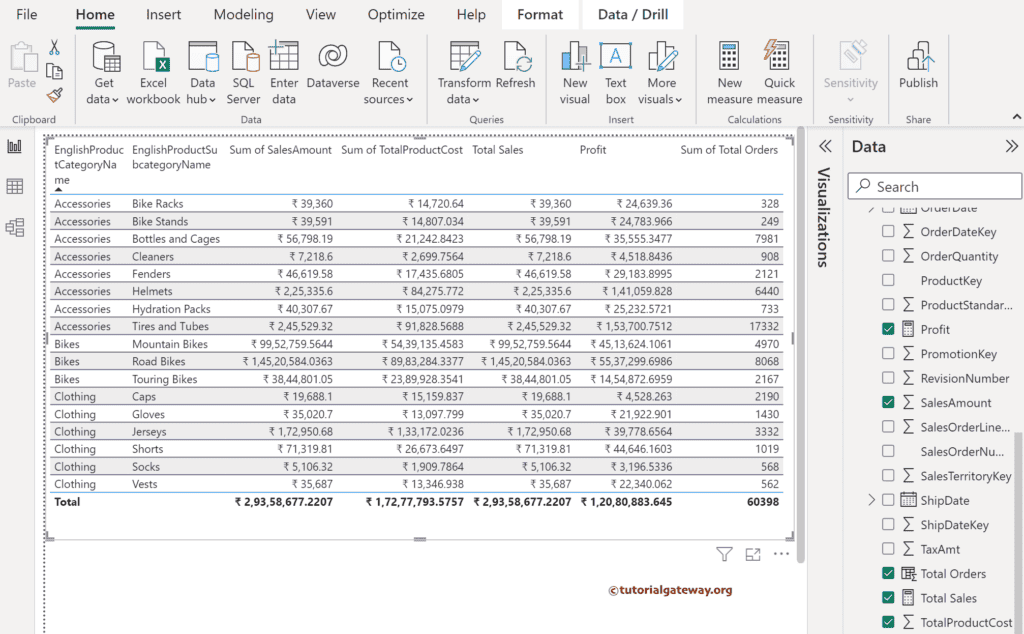 Find Sales, Profit, and orders using Power BI DAX SUM Function