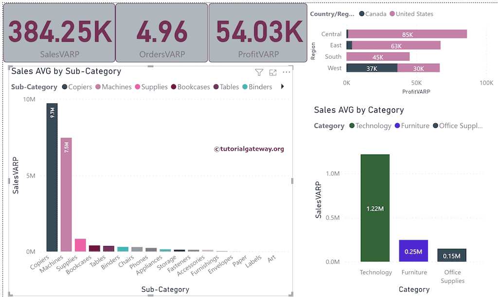 Power BI DAX VARP Function 2
