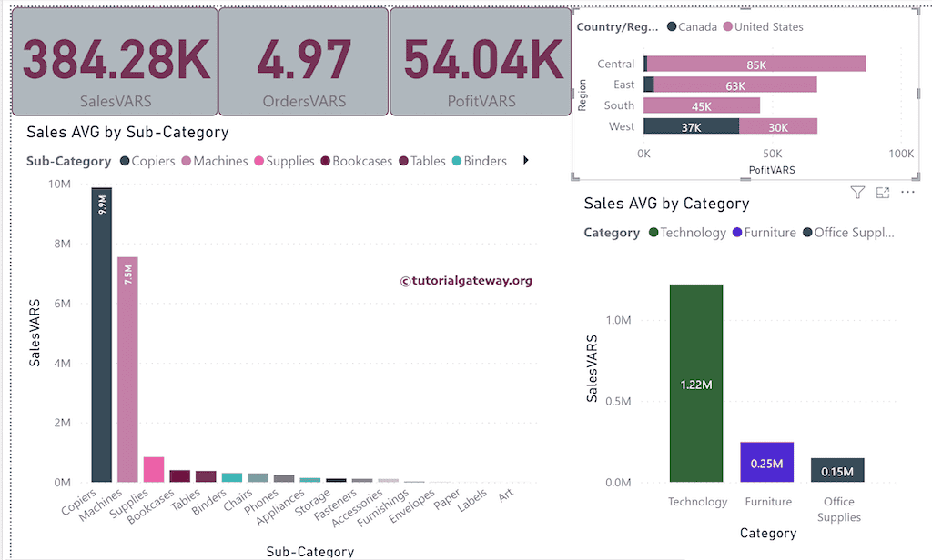 Power BI DAX VARS Function 2