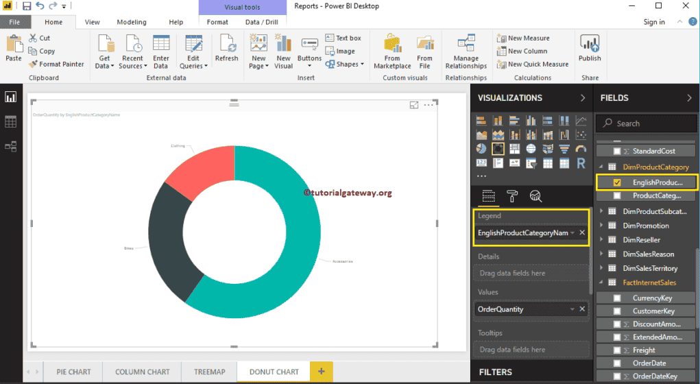 Power BI Donut Chart 2