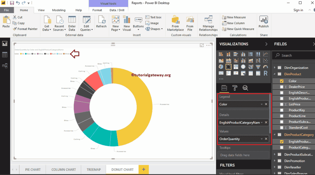 Power BI Donut Chart 4
