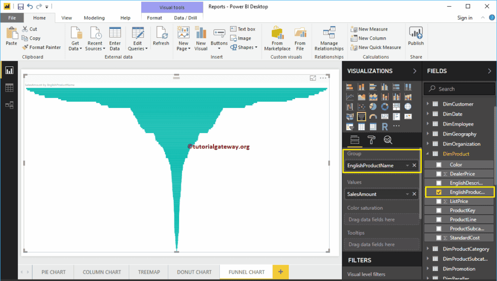 Power BI Funnel Chart 2