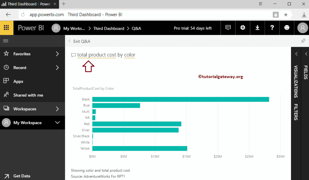total product cost by color 14