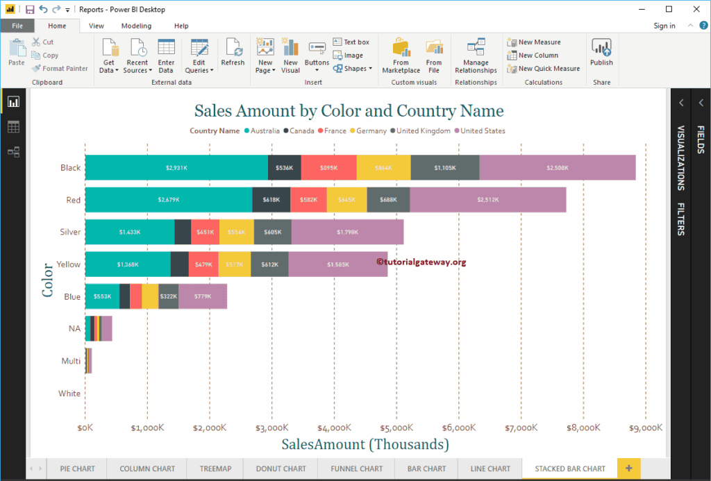 Power BI Stacked Bar Chart 5