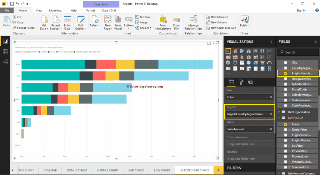 Power BI Stacked Bar Chart 1