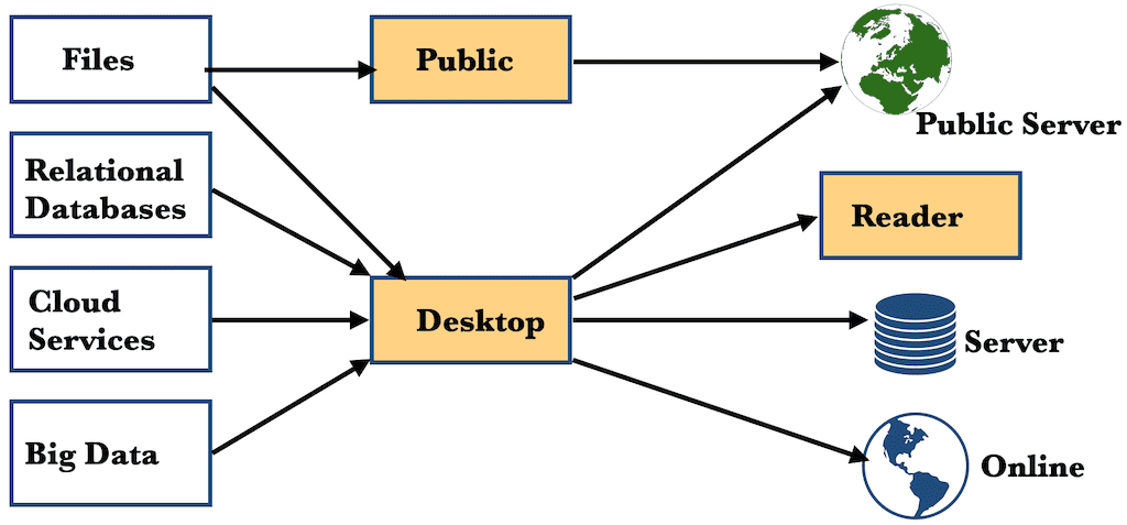 Tableau Product Line