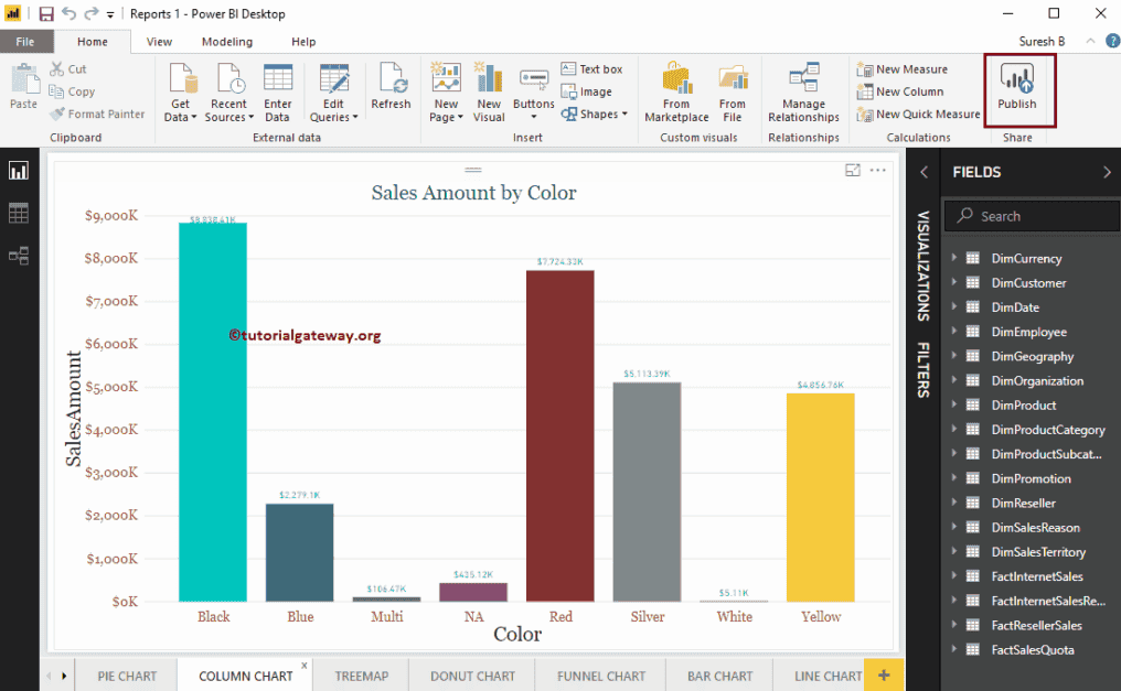 Click the Publish Button 2