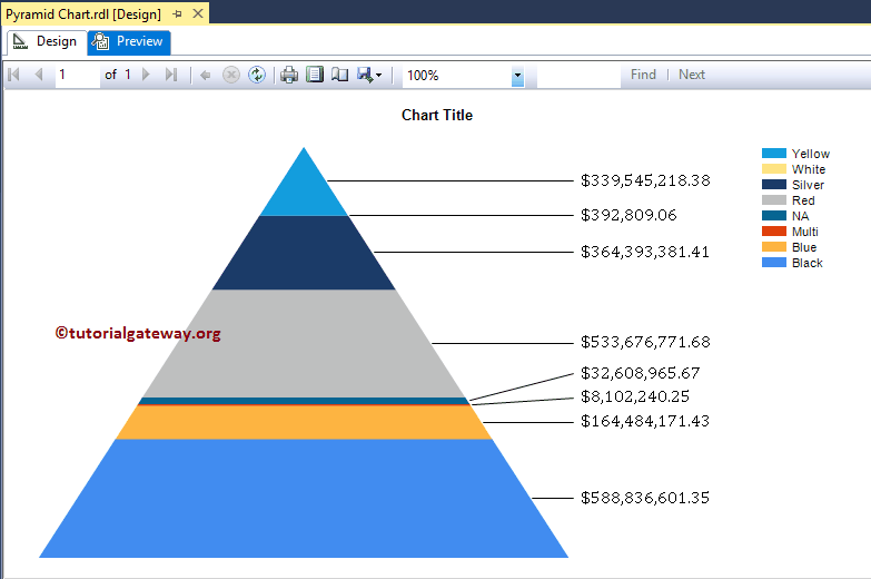Preview SSRS Pyramid Chart With formatted Data labels