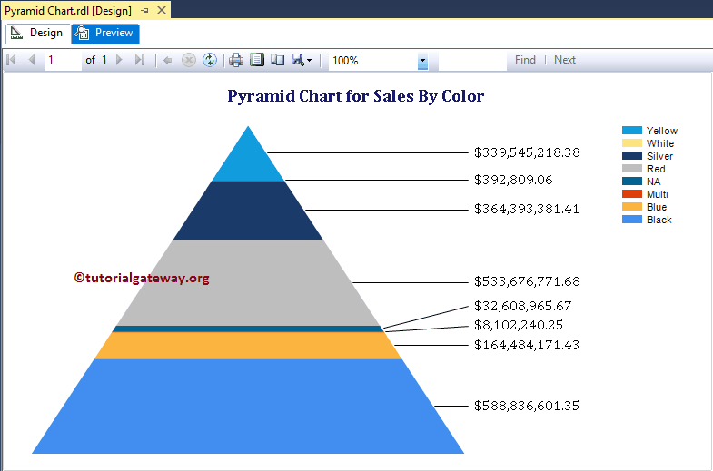 Formatted SSRS Pyramid Chart preview