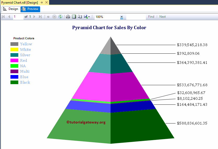 3D Pyramid Chart in SSRS
