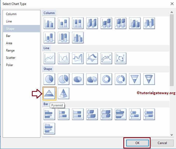 Select the SSRS Pyramid Chart Type