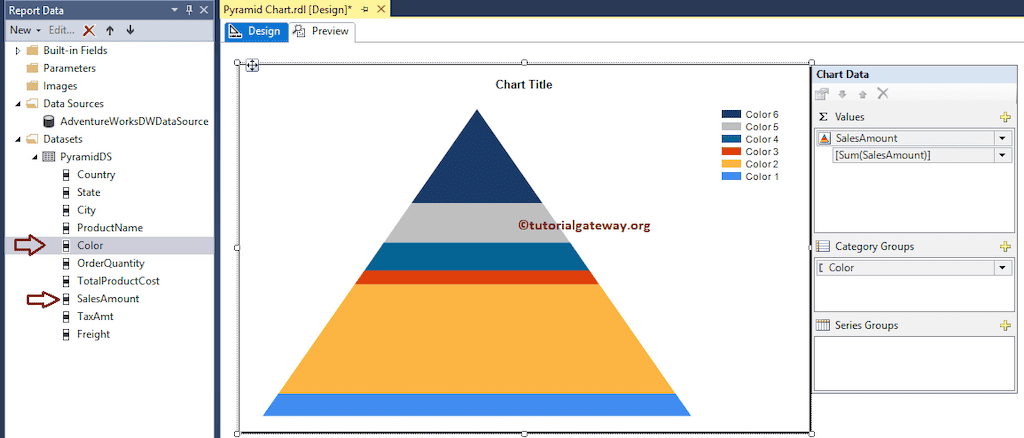 Add Category group and values to SSRS Pyramid Chart Data