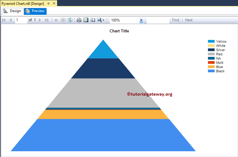 SSRS Pyramid Chart Report Preview