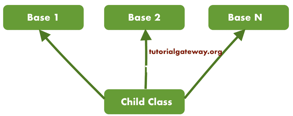Python Multiple Inheritance