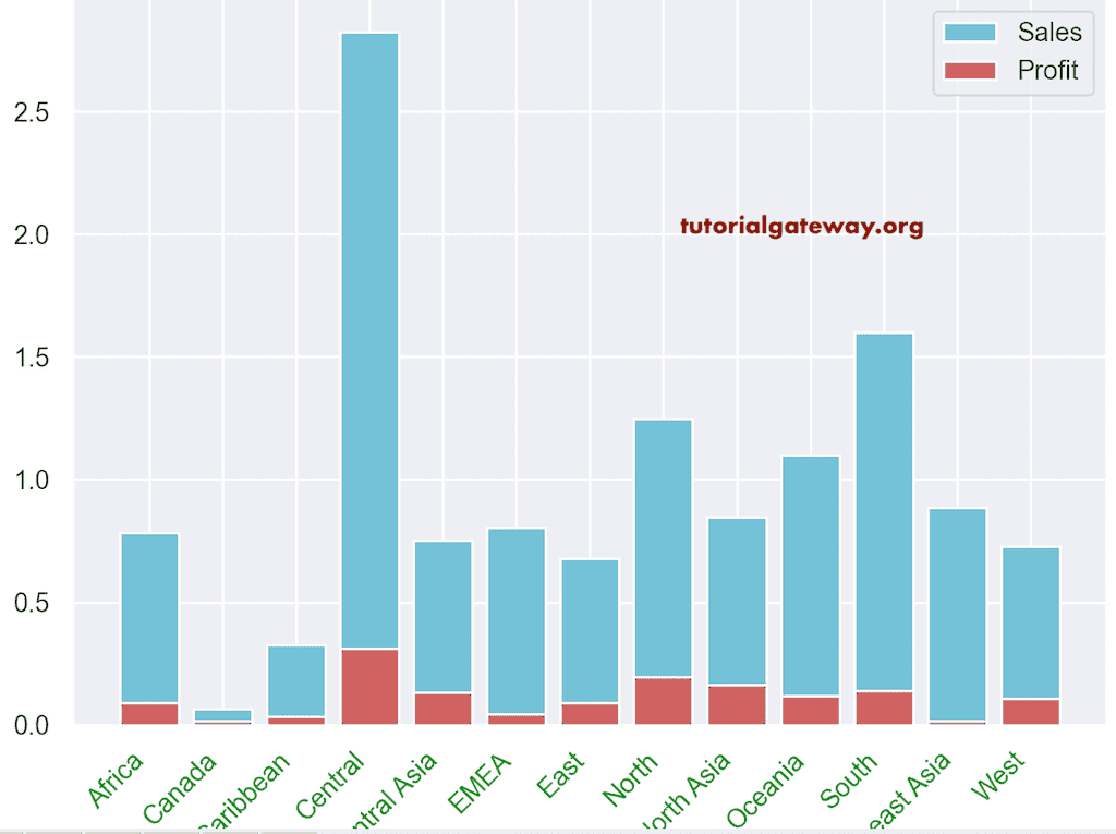 Stacked Bar Chart 8